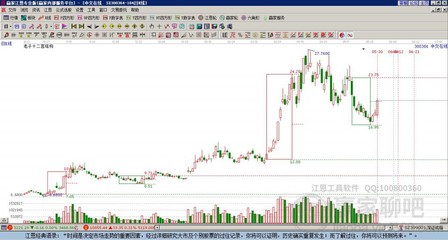 快手概念高人气龙头股 首都在线与浩丰科技深度解析
