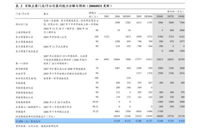 劲嘉股份关于对外投资设立控股子公司暨关联交易的公告（出版物批发业务）