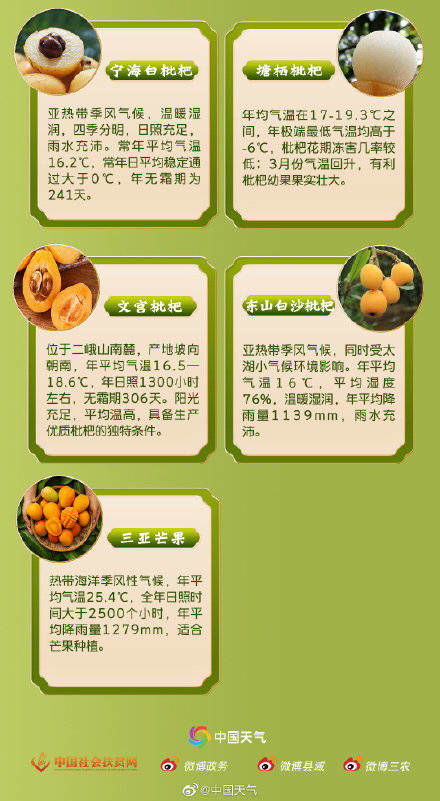 春天赐予的见面礼 全国优质农产品推荐地图（水果篇）