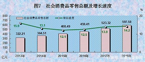 2018年西藏自治区国民经济与社会发展统计公报透视 出版物进口的文化脉络